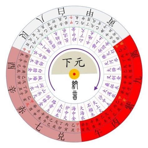 九運飛星圖錄|九運玄空飛星星盤。九運九宮飛星二十四山星圖「九運。